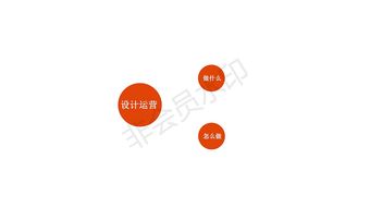 工業設計、服務設計與設計管理的綜合價值分享
