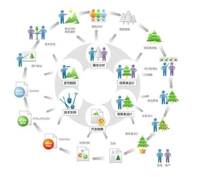 易辰科技迭代式循環(huán)周期中的設(shè)計(jì)師深度參與策略