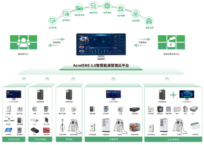 智慧能源，賦能未來 智能控制系統集成如何助力企業實現能源數字化轉型